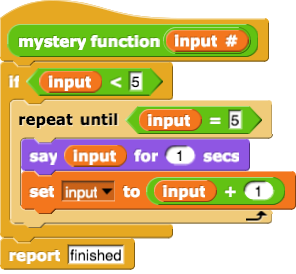 mystery function (input):
if (input < 5) (repeat until (input = 5) 
(
    say (input) for (1) secs, 
    set (input) to (input + 1) 
)
report (finished)