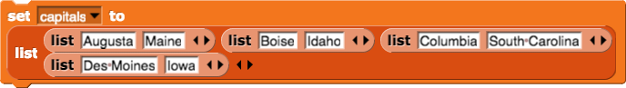 set (capitals) to {{Augusta, Maine}, {Boise, Idaho}, {Columbia, South Carolina}, {Des Moines, Iowa}} set (capitals) to {{Augusta, Maine}, {Boise, Idaho}, {Columbia, South Carolina}, {Des Moines, Iowa}}